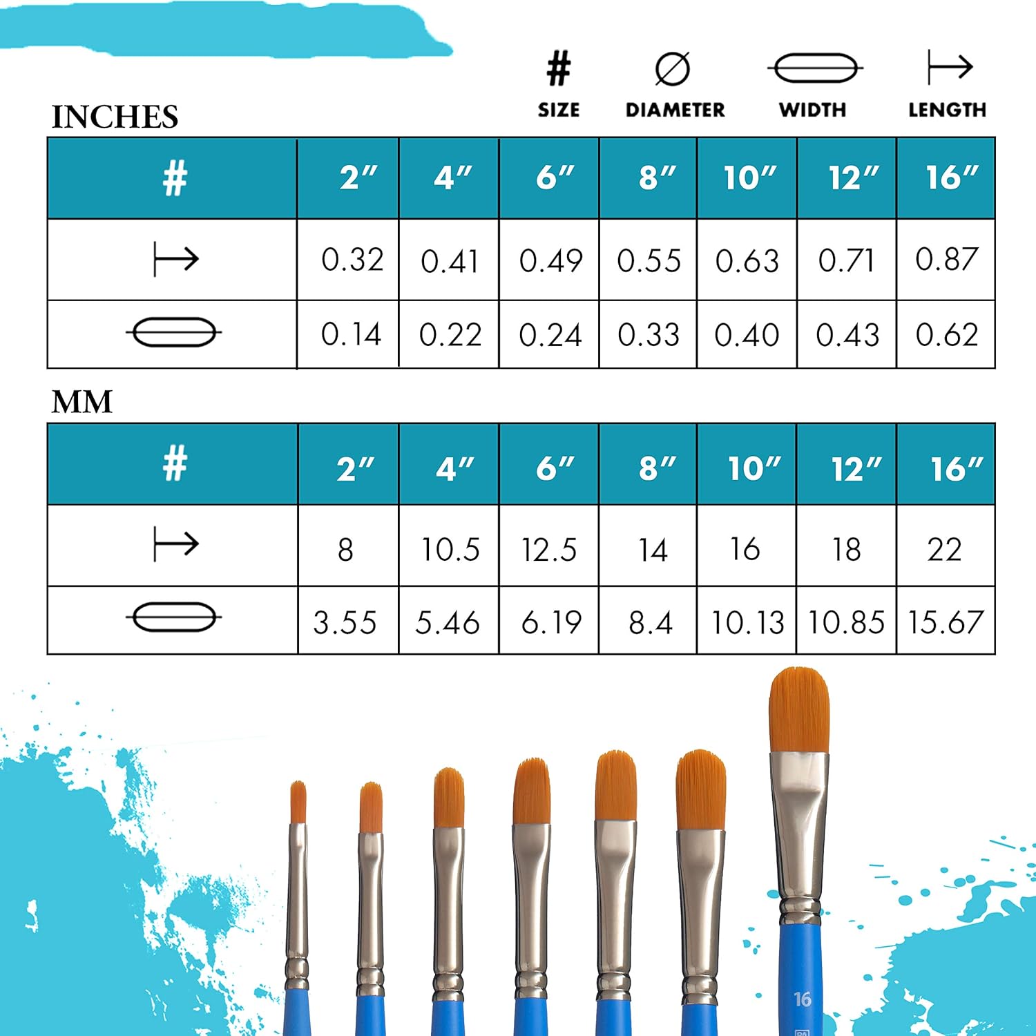 Princeton Select Artiste 3750 – Pinceles para acrílico, aceite y acuarela