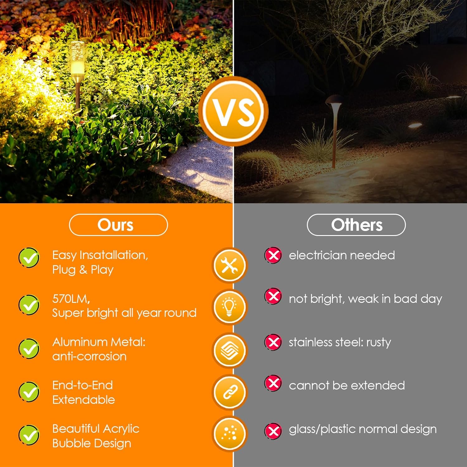 B-right Luces LED para caminos al aire libre, 6 piezas de 4.8 W, enchufe de CA de 12 V, iluminación de paisaje de bajo voltaje, 570 lúmenes,