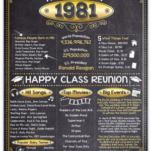 43rd High School Class Reunion (Forty-three) – Remembering The Year 1981 – Perfect Reunion Party Decoration – 11×14 Unframed Print 43rd High School Class Reunion (Forty-three) – Remembering The Year 1981 – Perfect Reunion Party Decoration – 11×14 Unframed Print