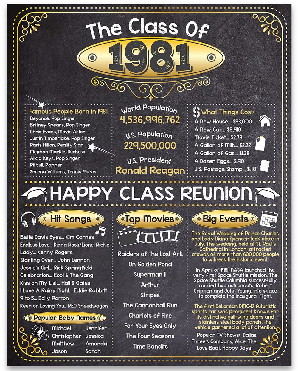 43rd High School Class Reunion (Forty-three) – Remembering The Year 1981 – Perfect Reunion Party Decoration – 11×14 Unframed Print