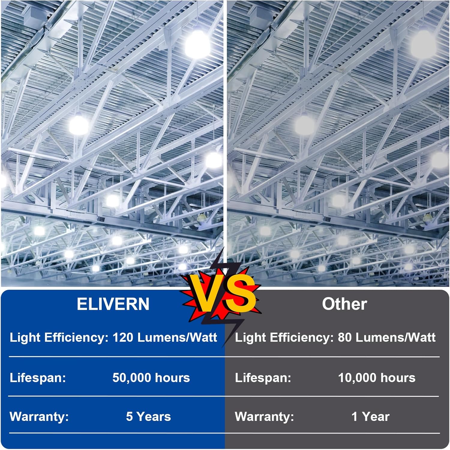 Bombillas LED de maíz de 100 W, 12000 lúmenes, luz blanca diurna de 6000 K, bombilla LED de maíz con base E26E39, AC85-265V, reemplazo LED de haluro