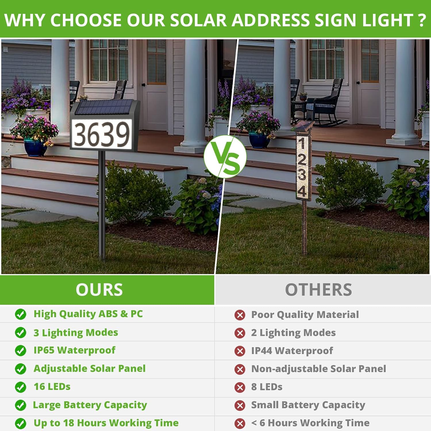 MAXvolador Letrero de dirección solar iluminado, números de casa impermeables, placas de dirección iluminadas con luces LED solares con estacas, 3