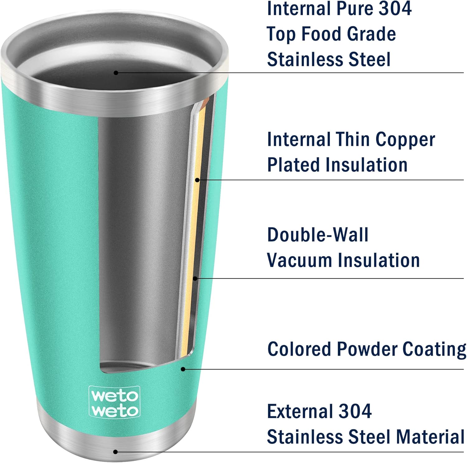 WETOWETO Vaso de 20 onzas con 2 tapas y 2 pajitas, vaso de café aislado al vacío de acero inoxidable, taza de viaje con recubrimiento de polvo de