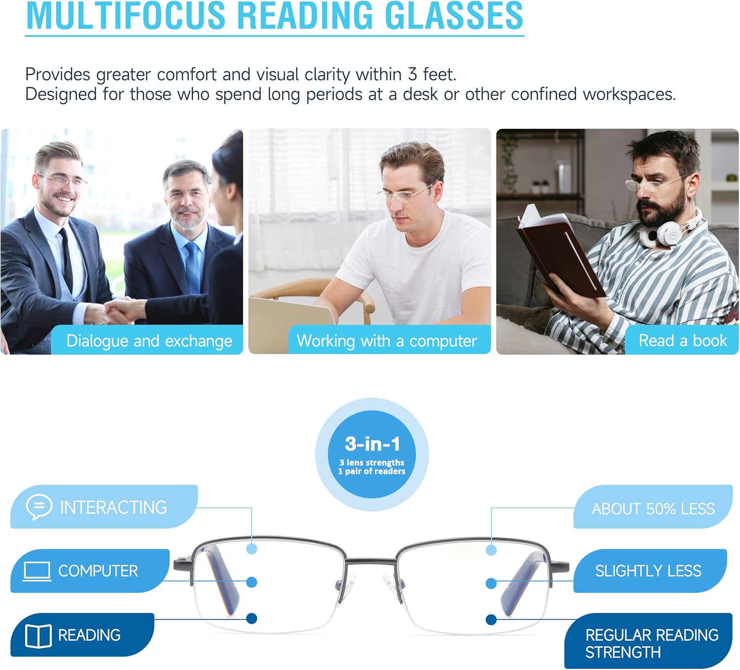 Paquete de 2 lentes de lectura progresivos multienfoque duraderos para hombres, bloqueo de luz azul, lector de computadora, antifatiga ocular, marco