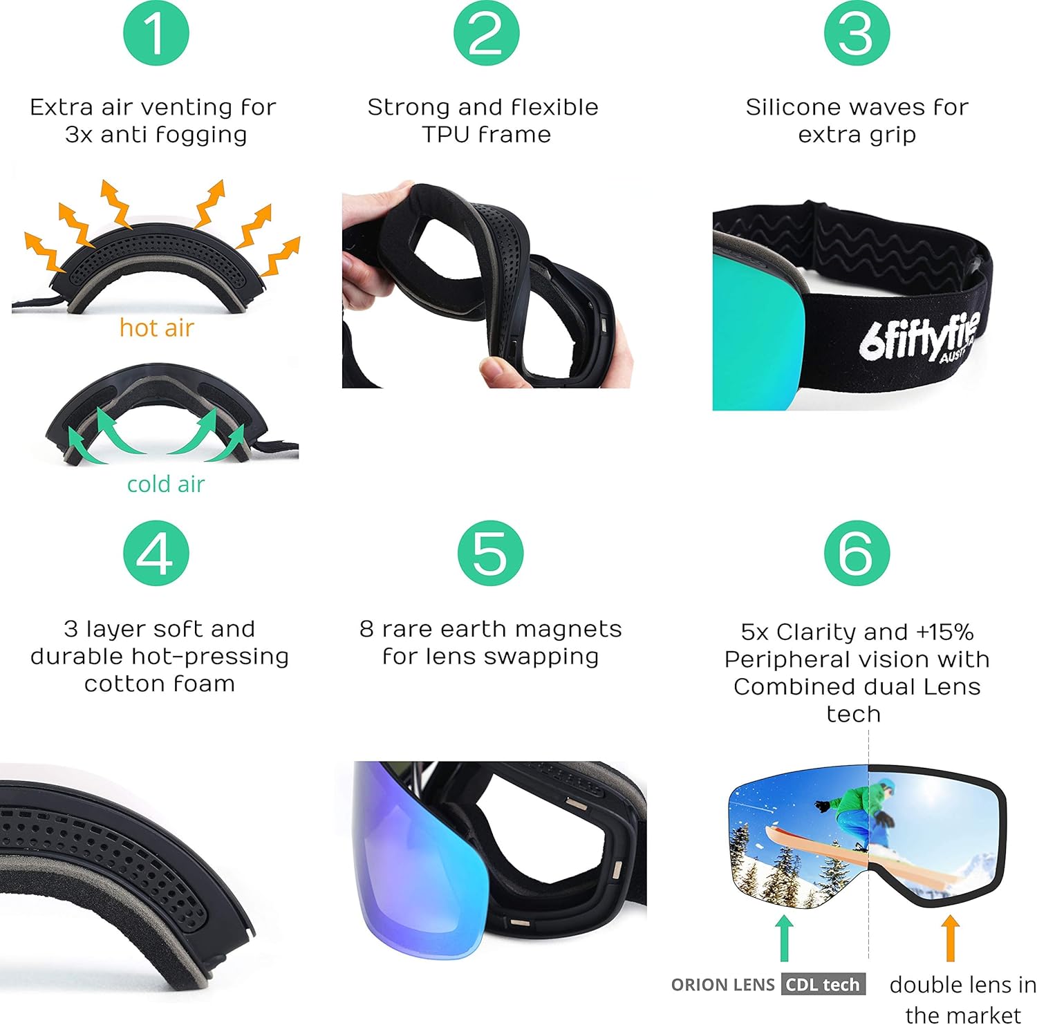 6fiftyfive gafas de esquí para hombre y mujer, sin montura, visión amplia, lente magnética de cambio rápido, 100% UV400, antiempañamiento, OTG
