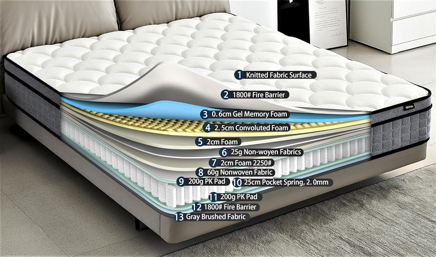 Container Furniture Direct Colchón híbrido tamaño Queen de 12 pulgadas en una caja, cojín de cama con espuma viscoelástica con infusión de gel,