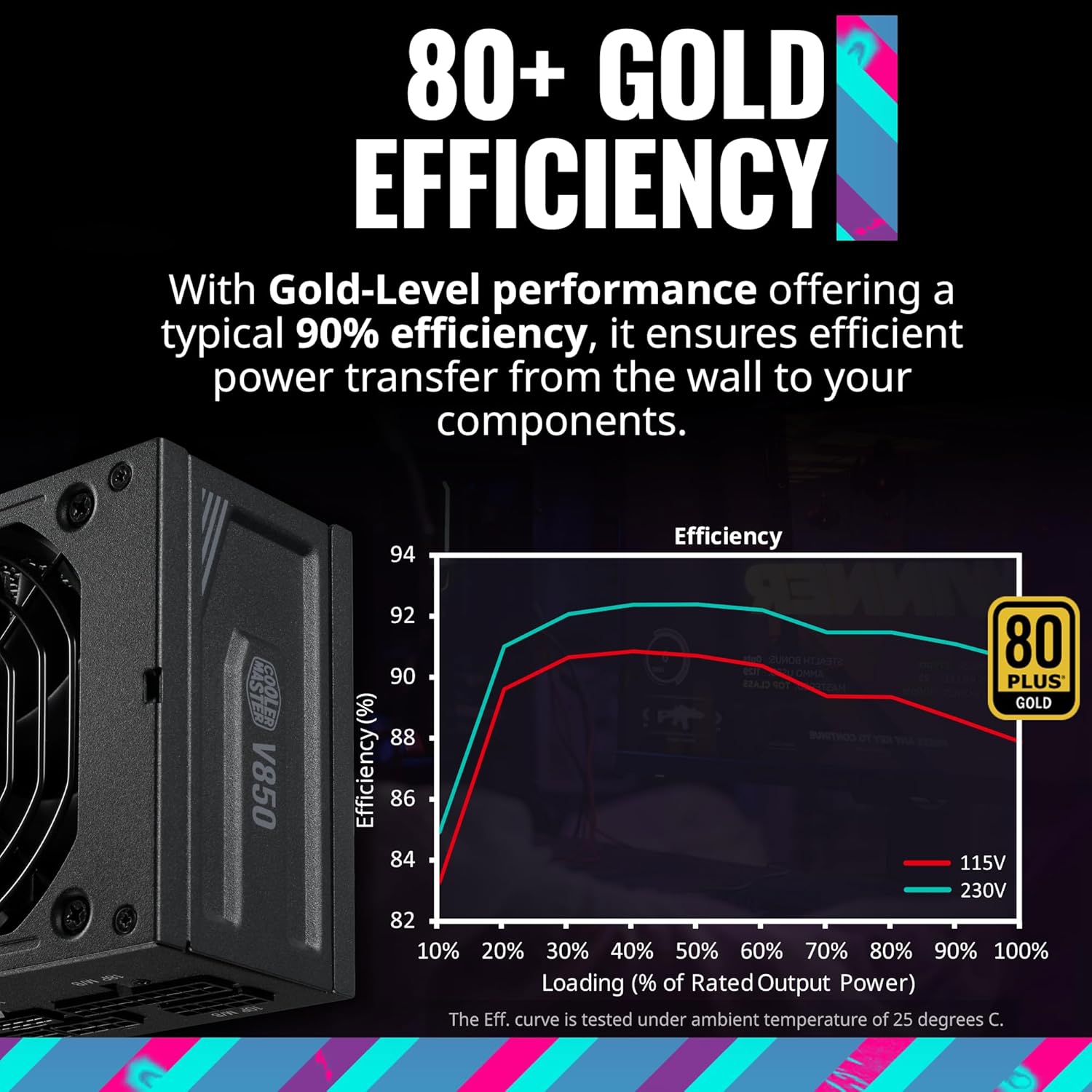 Cooler Master Fuente de alimentación modular completa V850 SFX Gold ATX3.0, 850W SFX, 80+ Gold, conector PCIe 5.0 12VHPWR de 90 grados, soporte SFX