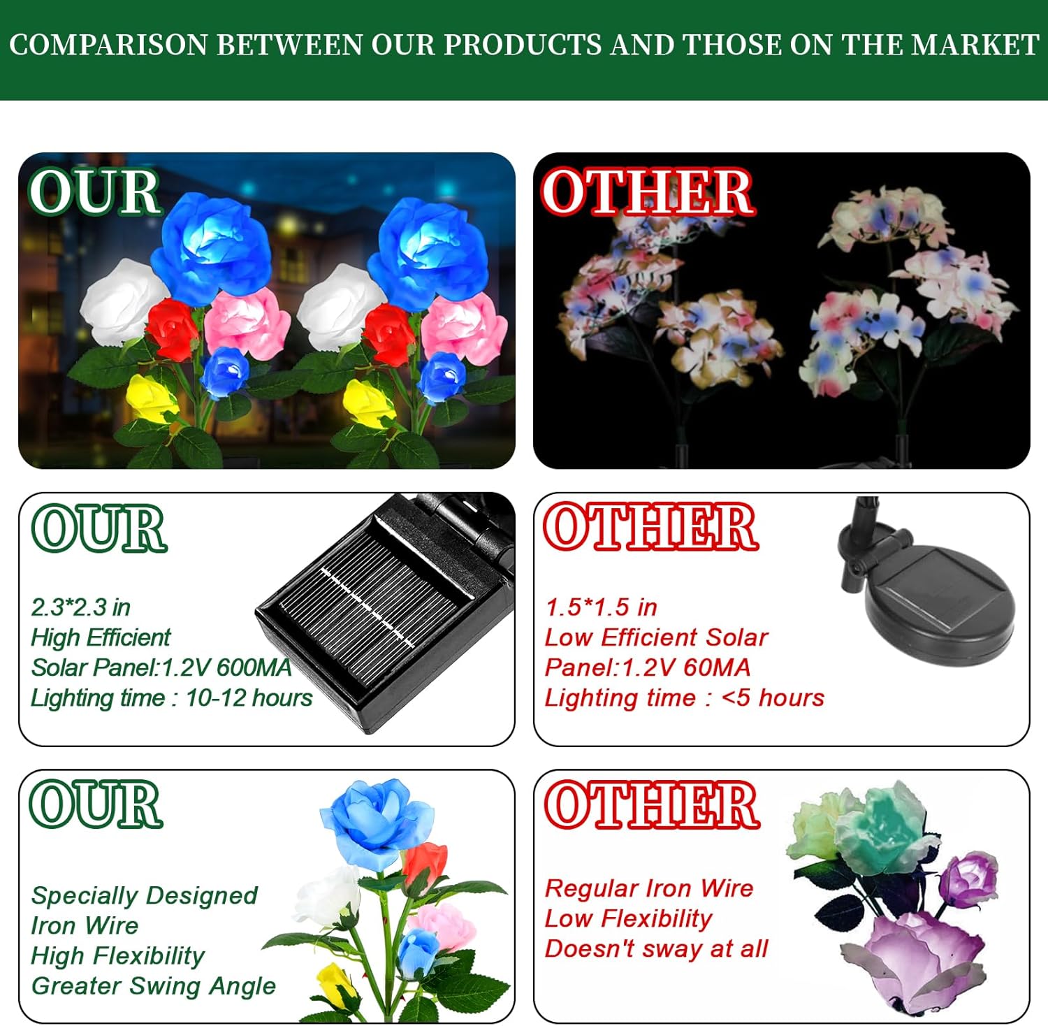Luces solares de jardín decorativas para exteriores, paquete de 2 luces solares de jardín con 12 rosas, LED multicolor, impermeable, funciona con
