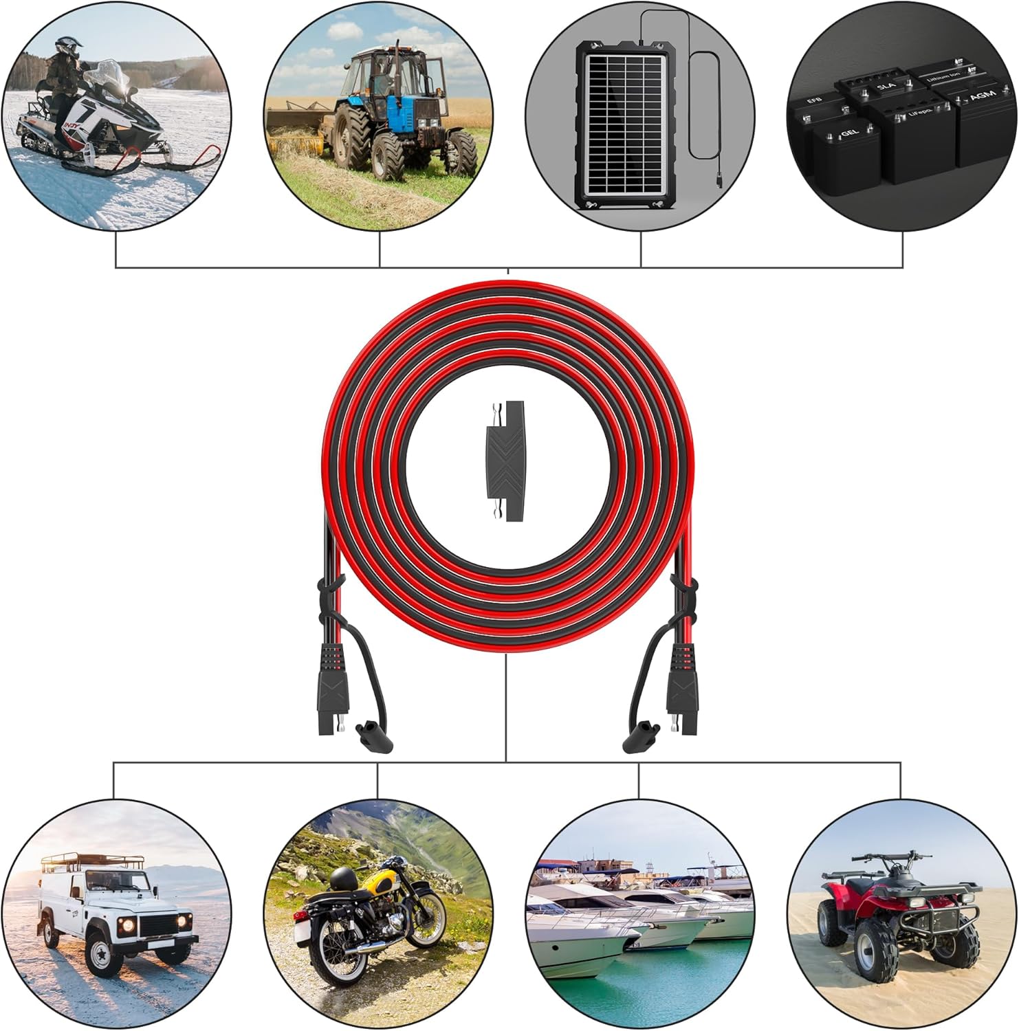 OYMSAE Cable de extensión SAE a SAE de 25 pies, conector de desconexión rápida 16 AWG, para automóvil, enchufe de cable de extensión de panel solar