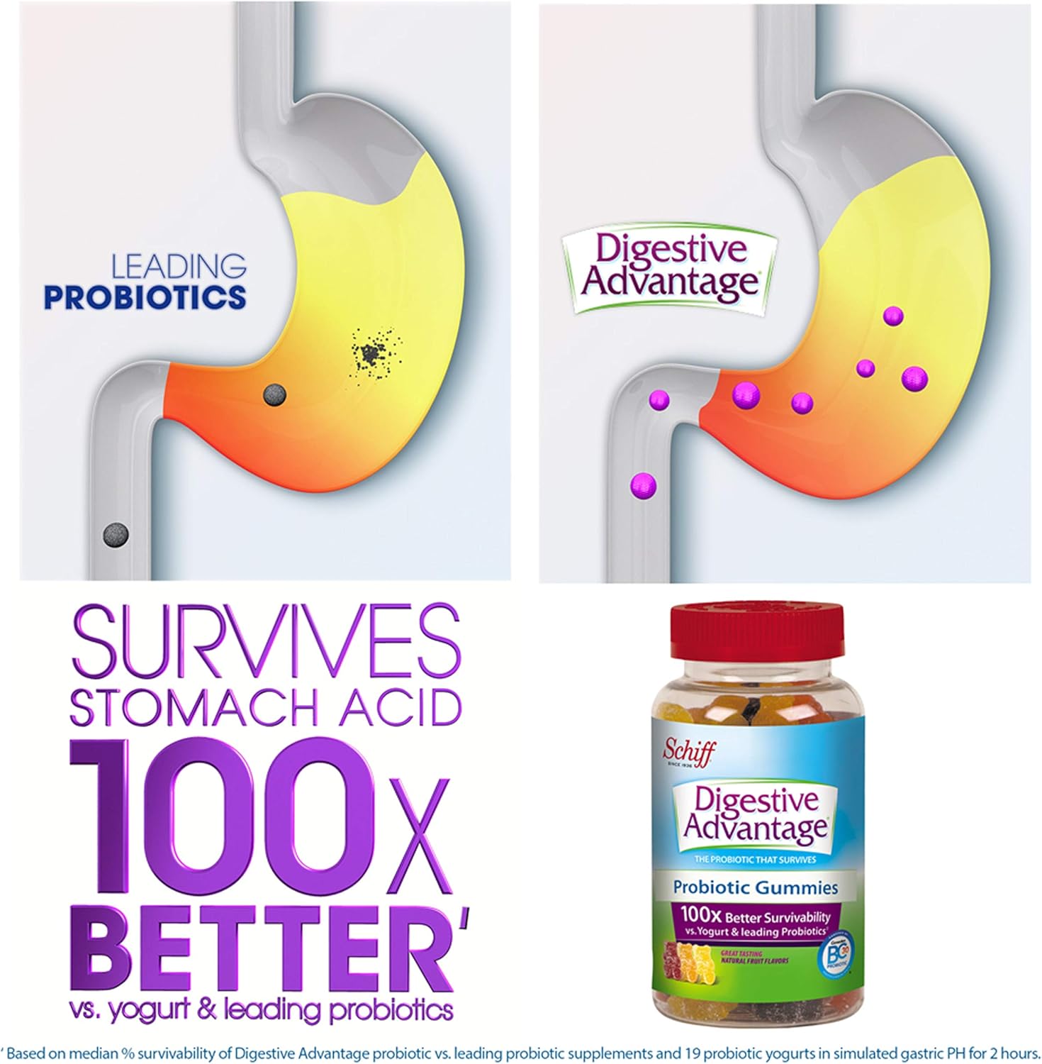 Schiff Gomitas probióticas Disgestive Advantage, 1, 1