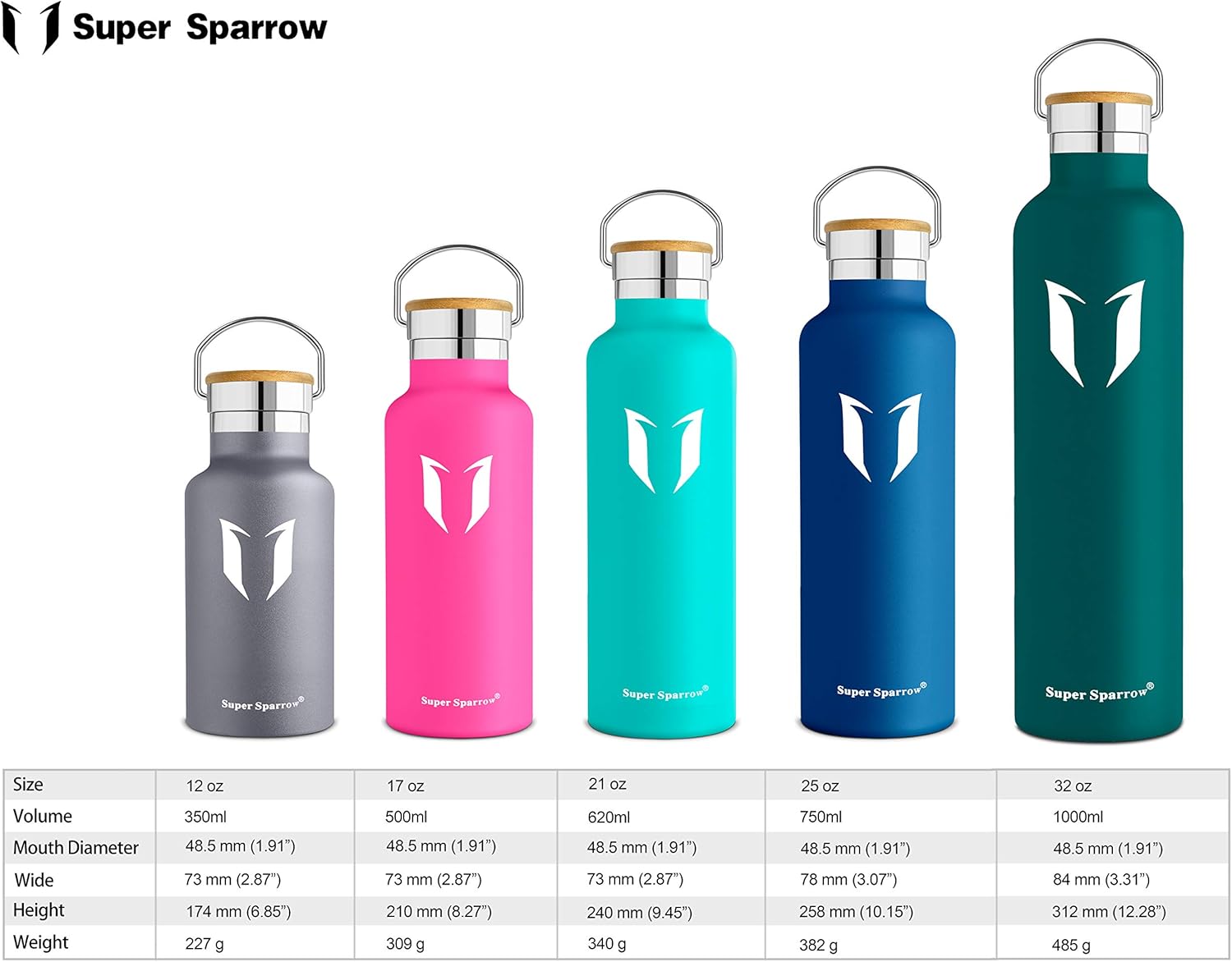 Super Sparrow Botella de agua aislada con pajilla, de 17 onzas, 25 onzas, 32 onzas, termo reutilizable a prueba de fugas, botella de agua para