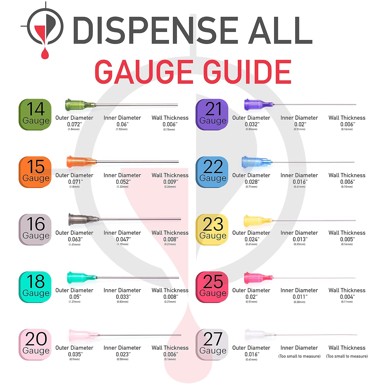 Aguja dispensadora con punta roma de calibre 21 de 12 pulgada, Luer Lock, 100 unidades