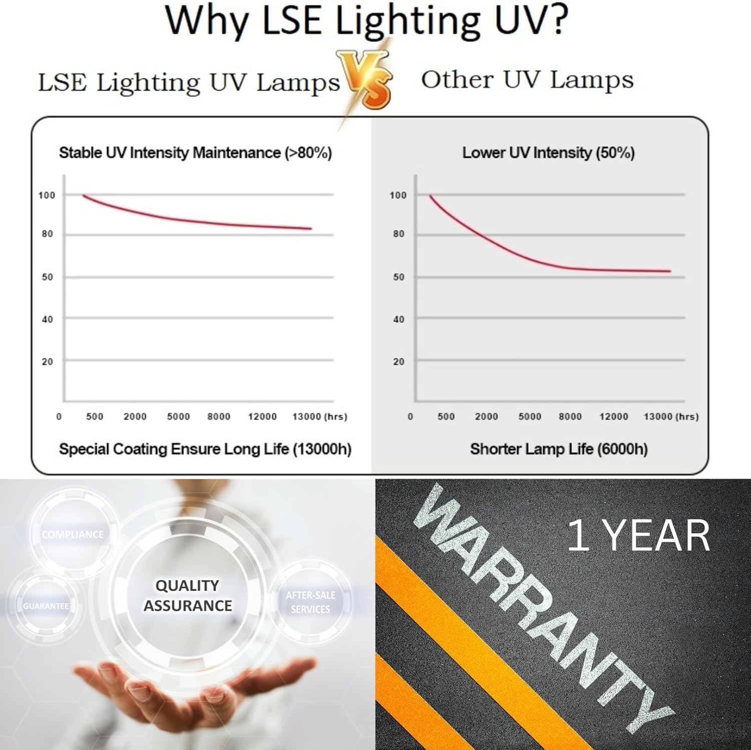 LSE Lighting TUVL-215P TUVL-200-E Lámpara UV de 15 pulgadas para AHU Serie 1 APCO MAG 15 (sin cable negro incluido)  Utilizada para sistemas