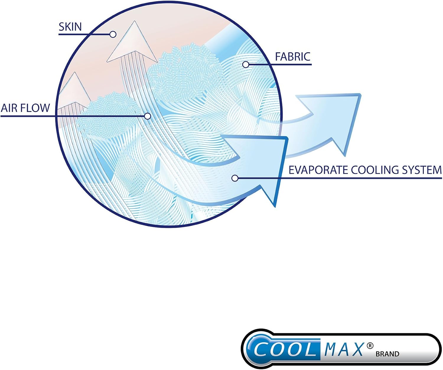BioPEDIC CoolMax Lujosa almohada de cama de 400 hilos, paquete de 2 unidades, estándarQueen, color blanco
