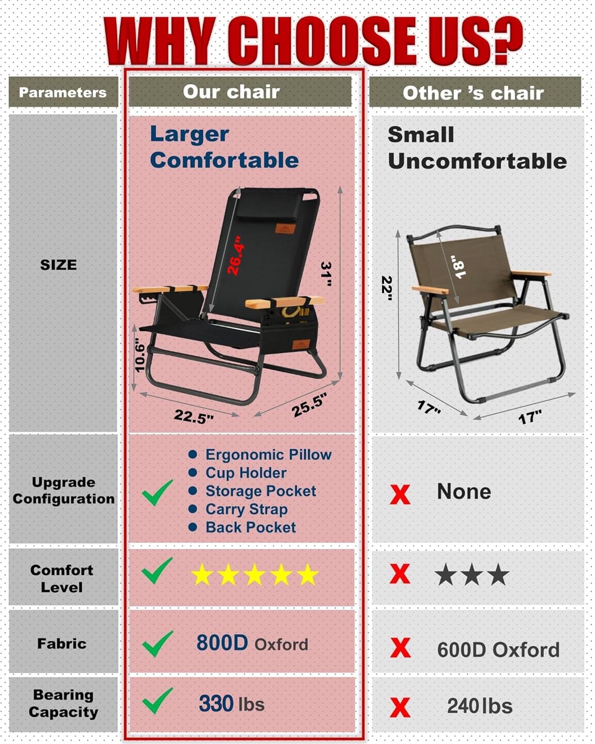 Silla de camping, silla compacta de 4 posiciones ajustables, silla plegable portátil, silla de playa con bolsillo lateral, reposacabezas, soporte