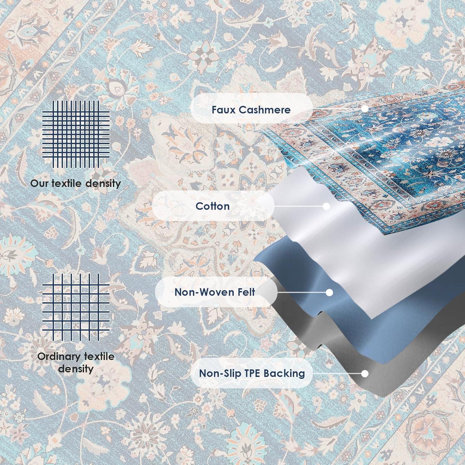 INGEROOM Alfombra vintage lavable a máquina para dormitorio, sala de estar, 5 x 7, alfombra bohemia suave y lavable a máquina para dormitorio, sala