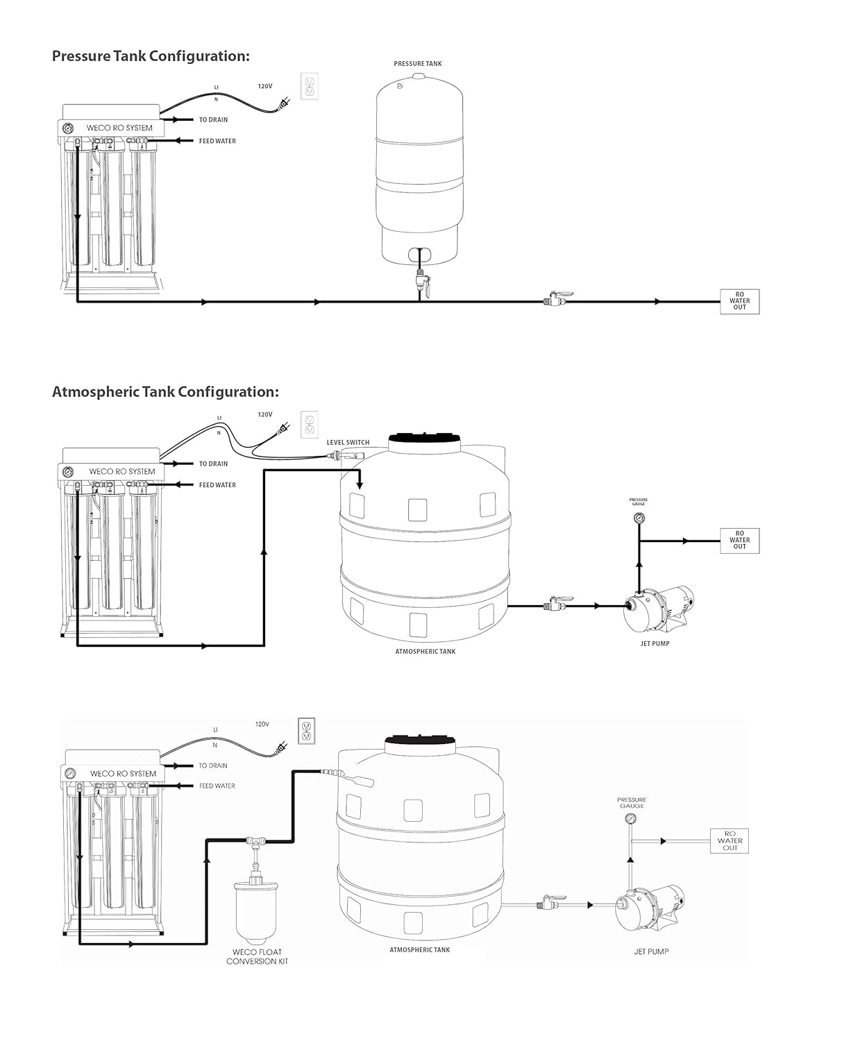 WECO Sistema de filtro de agua de ósmosis inversa comercial HydroSense Light (HydroSense-0500UV)