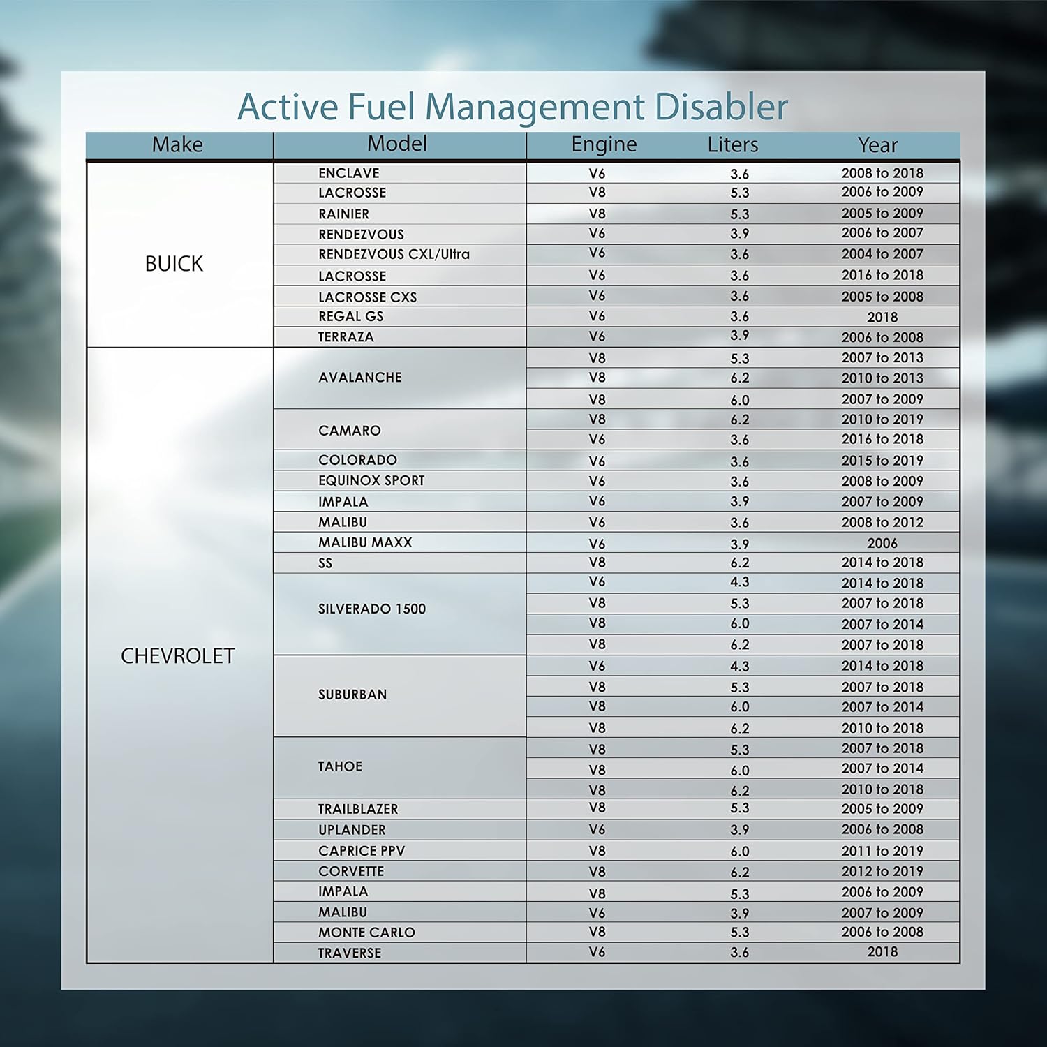 AFM-DFM Discapacitador de gestión activa de combustible compatible con motores GM V6 y V8
