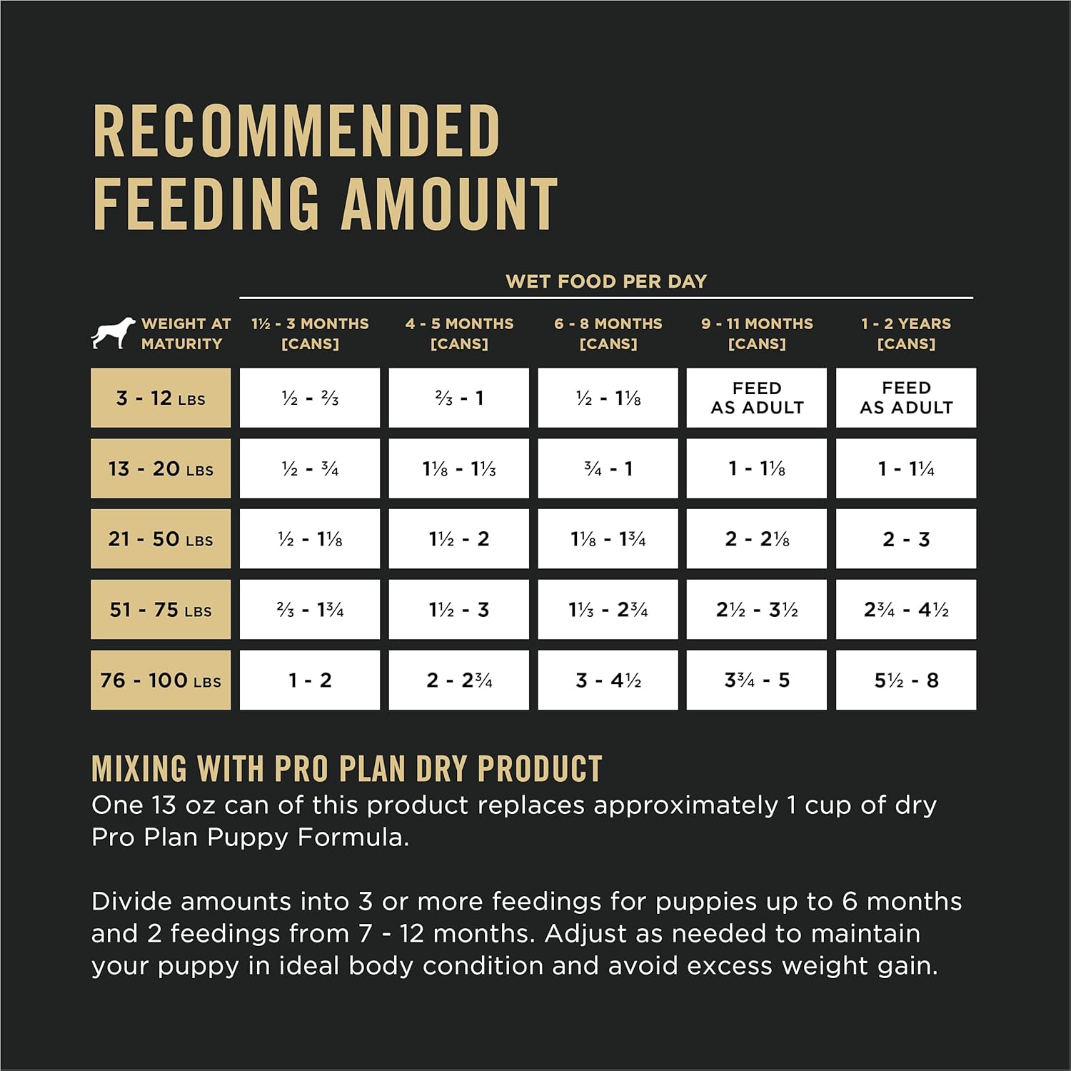 Purina Pro Plan – Alimento húmedo para cachorros, entrante clásico de pollo, (12)latas de 13 onzas