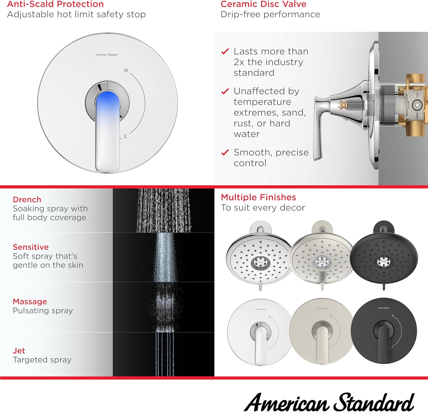 American Standard TU061507.243 Kit de molduras de ducha aspiraciones, 1.8 GPM, negro mate