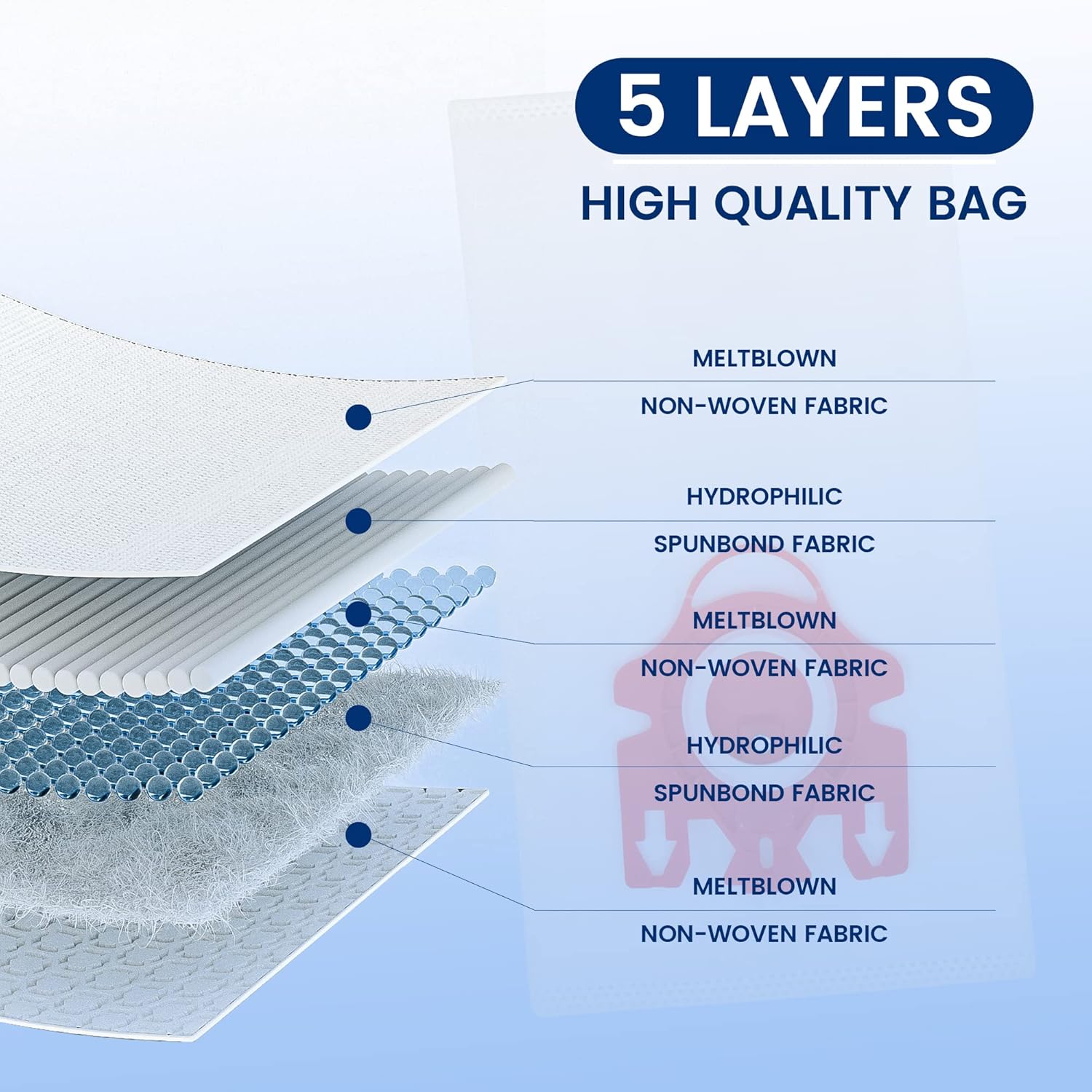 Paquete de 16 bolsas de repuesto FJM para bolsas de vacío Miele tipo FJM, aspiradora de eficiencia 3D, compactas C1, C2, S6000-S6999, S4000-S4999,