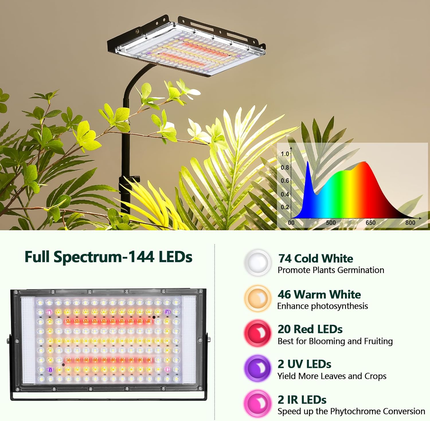 LBW Luces de cultivo de pie para plantas de interior, espectro completo de 144 luces LED, lámpara de cultivo de planta mejorada con soporte de