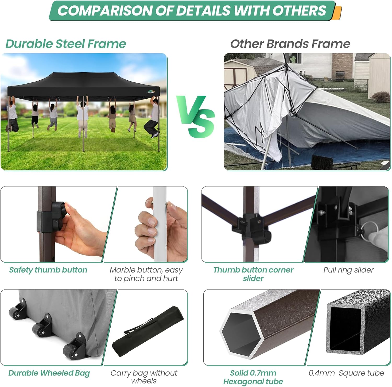 COBIZI Toldo desplegable de 10 x 20 pulgadas sin pared lateral, toldo comercial resistente al aire libre, tiendas de campaña para fiestas con bolsa