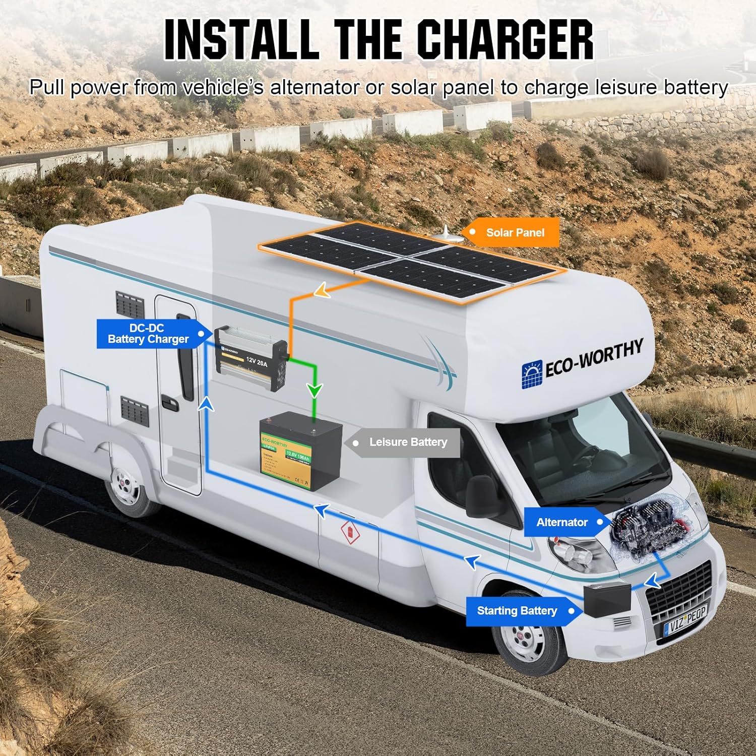 ECO-WORTHY Cargador de 12V 20A DC a DC con controlador de carga solar integrado, cargador de batería a bordo 2 en 1 con batería de litio MPPT