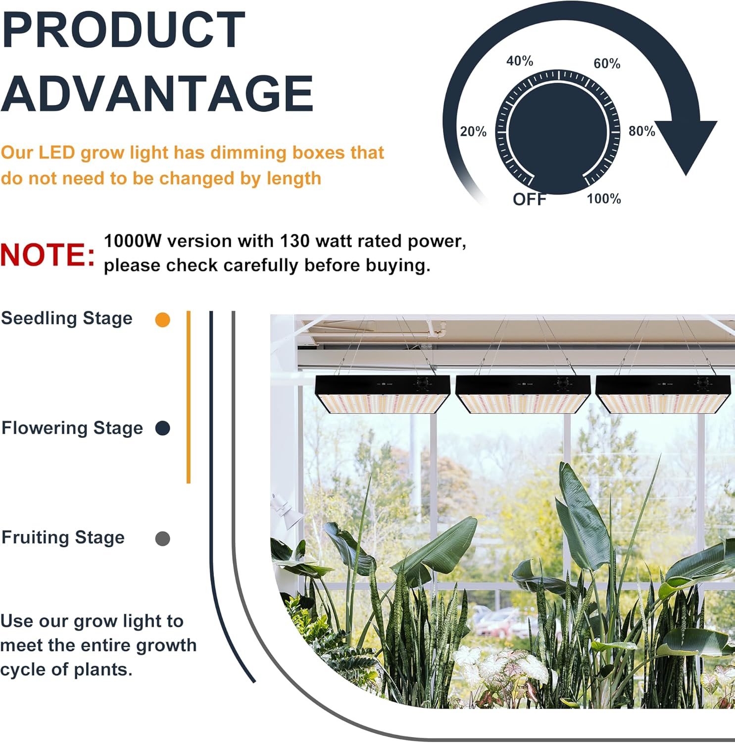 ROOAUG Luces LED de crecimiento de 1000 W, luces regulables de espectro completo con ventilador integrado silencioso
