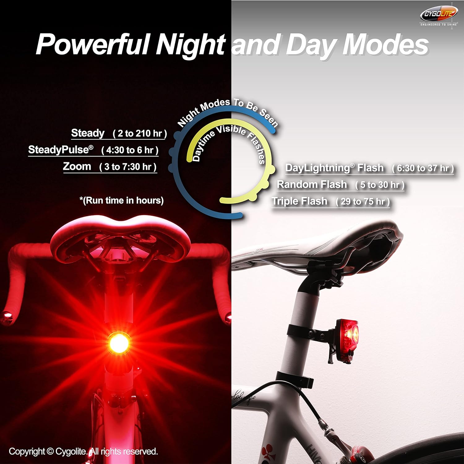 Cygolite Hotshot Pro – Modelos de luz trasera de bicicleta de 200 y 150 lúmenes, estilos de montaje duro y flexible, 6 modos de noche y día,