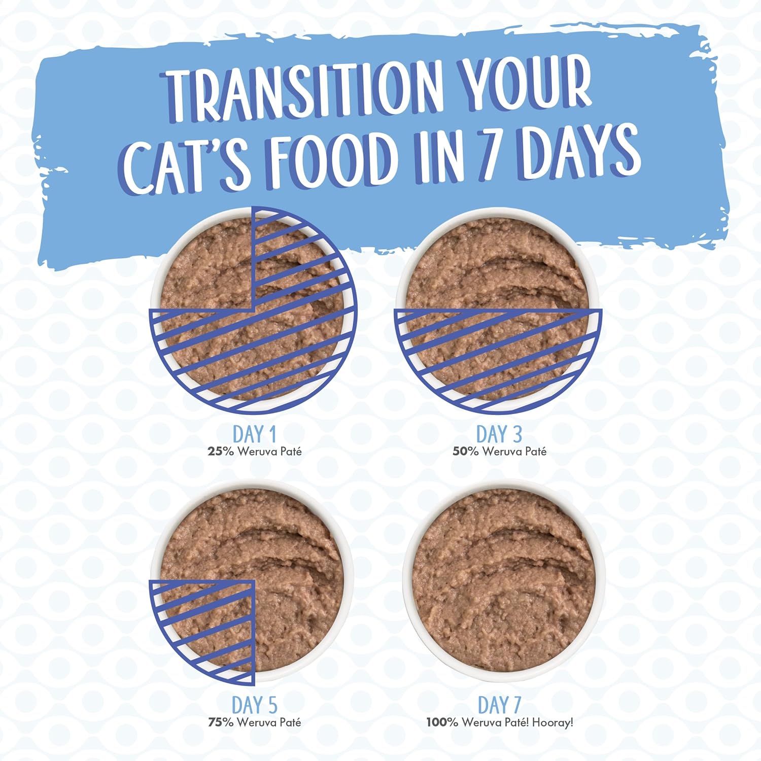 Weruva Paté clásico para gatos, comida o sin trato! con pollo y carne de res, lata de 3 onzas (paquete de 12)