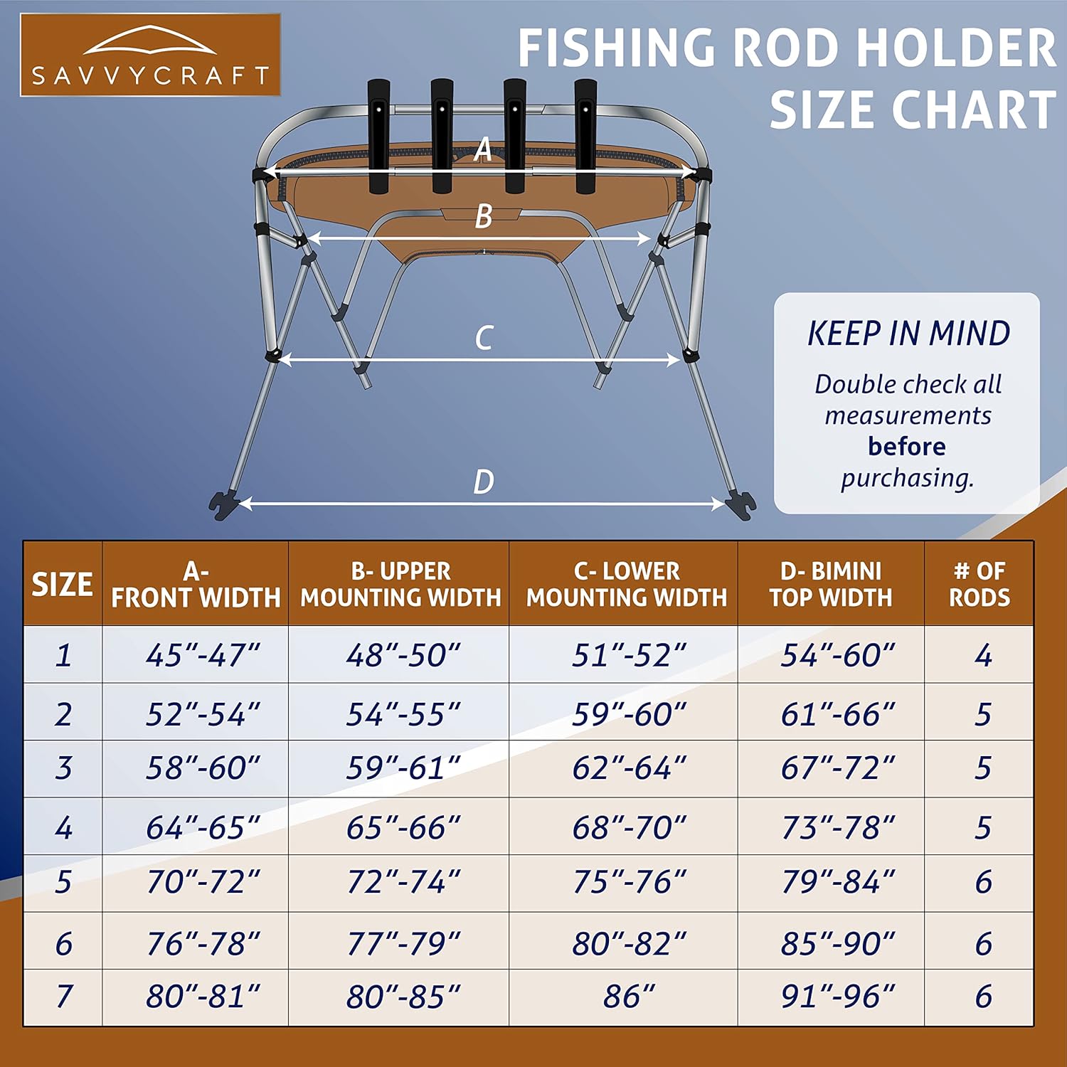 Savvycraft Bimini – Soporte para caña de pescar, soporte para caña de pescar, lanzacohetes se adapta a marco superior Bimini de 1 pulgada