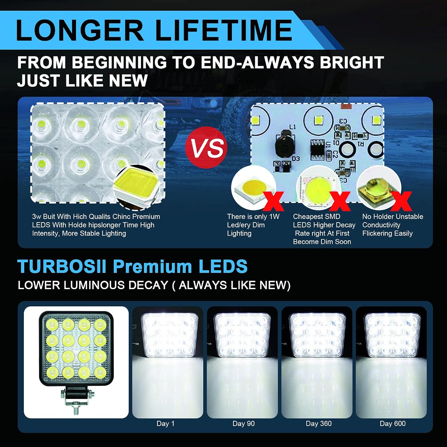 AnTom LED Truck Work Lights,10Pcs 48W High Brightness LED Flood Light Bar,4×4 inch Off-Road Vehicle Lights, DC12V LED Miniature Lights, 4800lm for