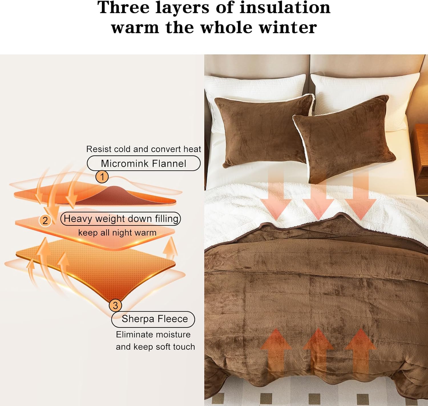 Manta de cama gruesa de franela de lujo de 3 capas, tamaño individual, manta sherpa de terciopelo de felpa suave con 2 fundas de almohada, pesada y