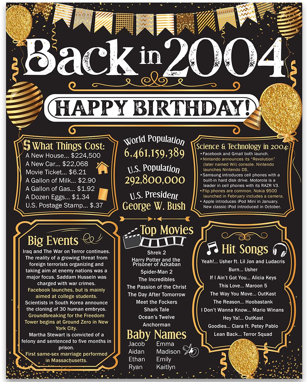 20th Birthday Party Decorations for 20th Birthday (Twenty) – Remembering The Year 2004 – Party Supplies – Gifts for Men and Women Turning 20 – Back