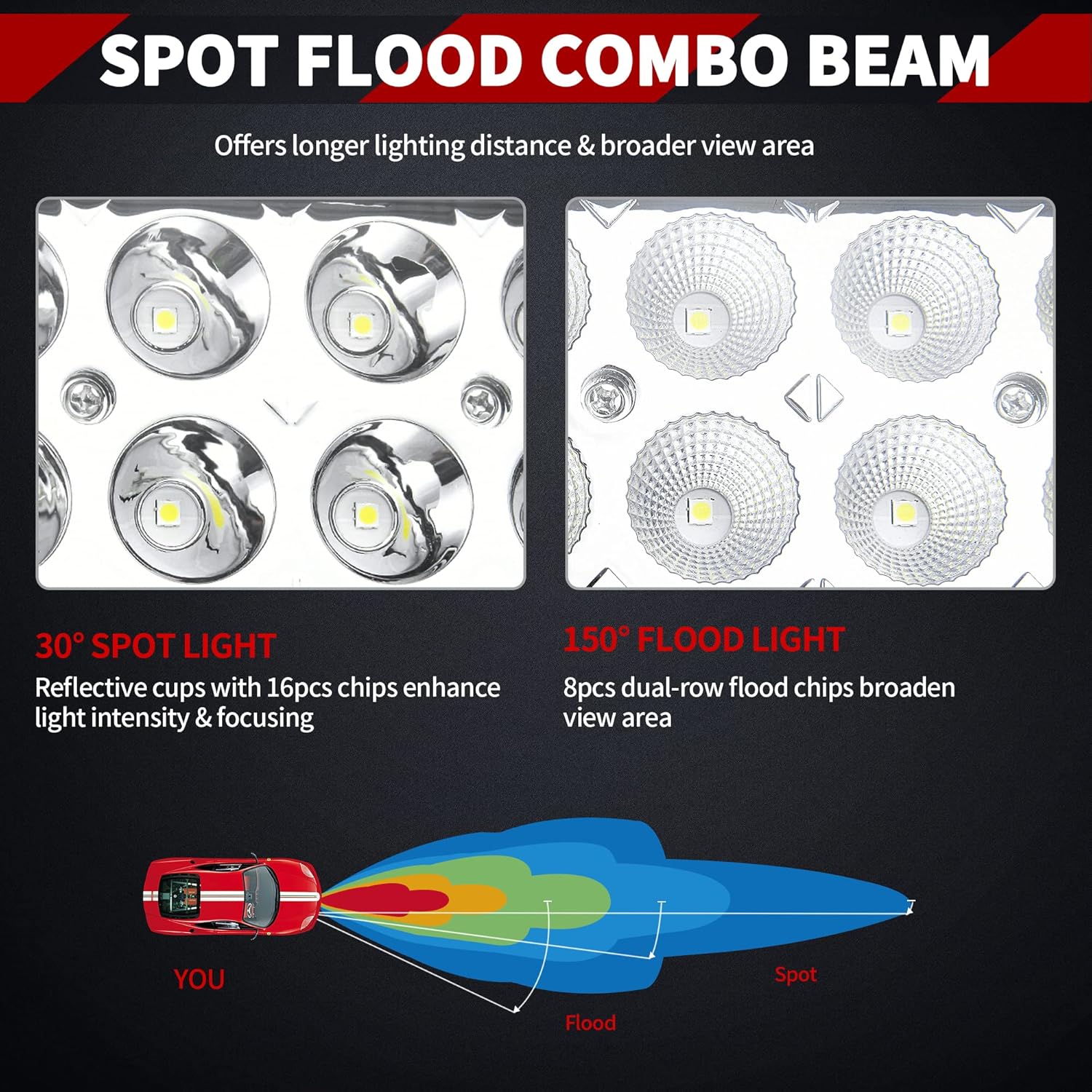 YITAMOTOR Barra de luz LED arnés de cableado 72 W 14 pulgadas LED luz de trabajo foco de inundación Combo LED cápsulas de luz de conducción fuera de