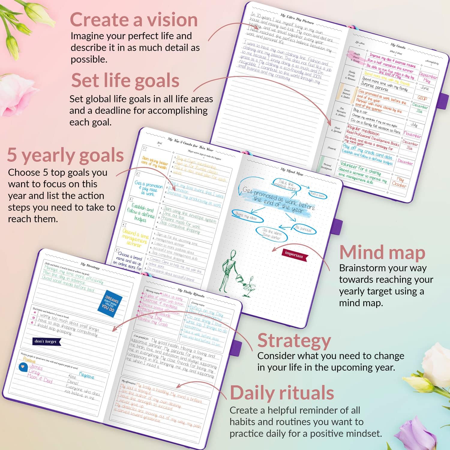 GoGirl Planner – Agenda y organizador para mujeres, sin fechas, comienza en cualquier momento, dura 1 año, 13.4 x 19.5 centímetros.