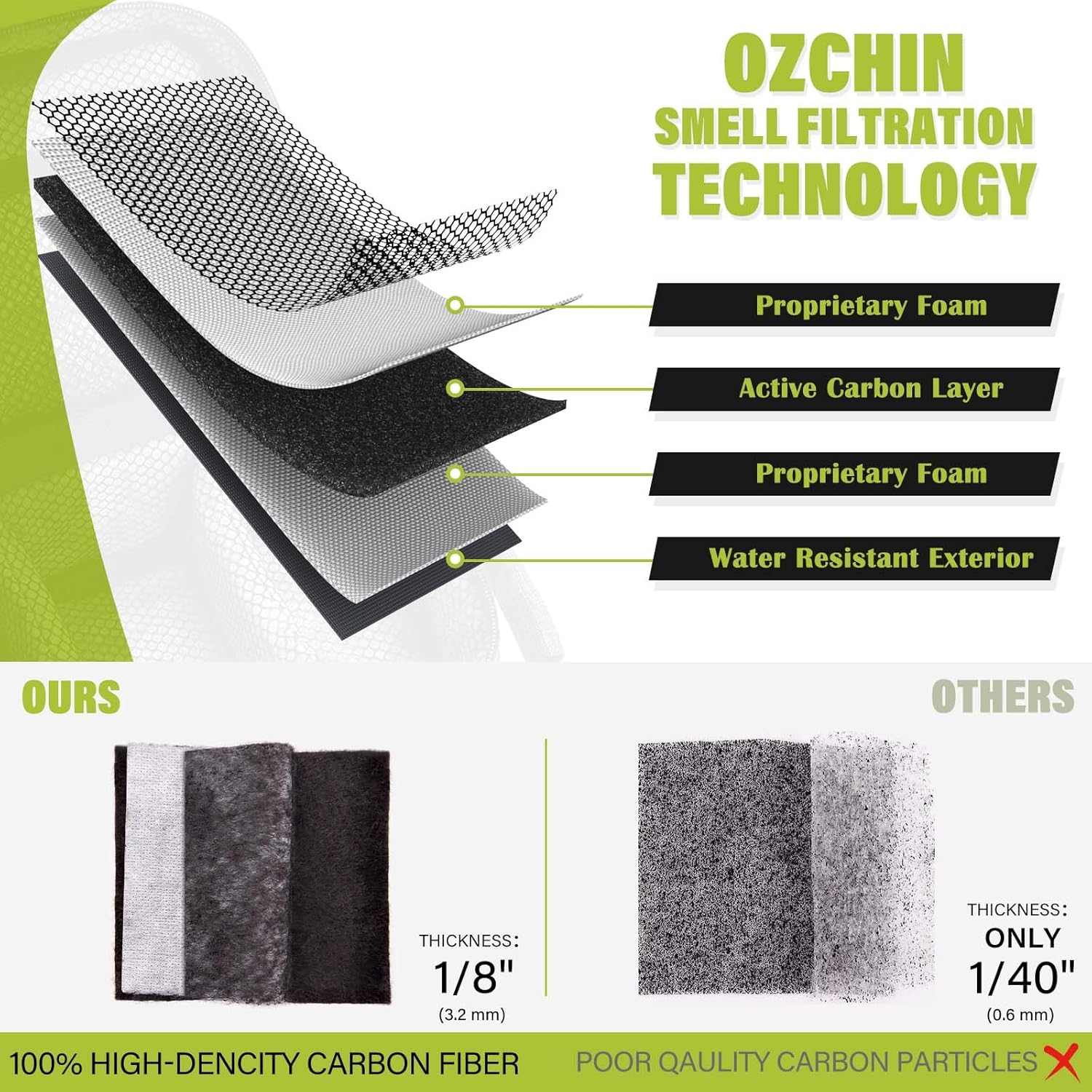 OZCHIN Bolsa de almacenamiento con cerradura de combinación, bolsa de bloqueo con forro de carbono, funda impermeable con cerradura, gran regalo