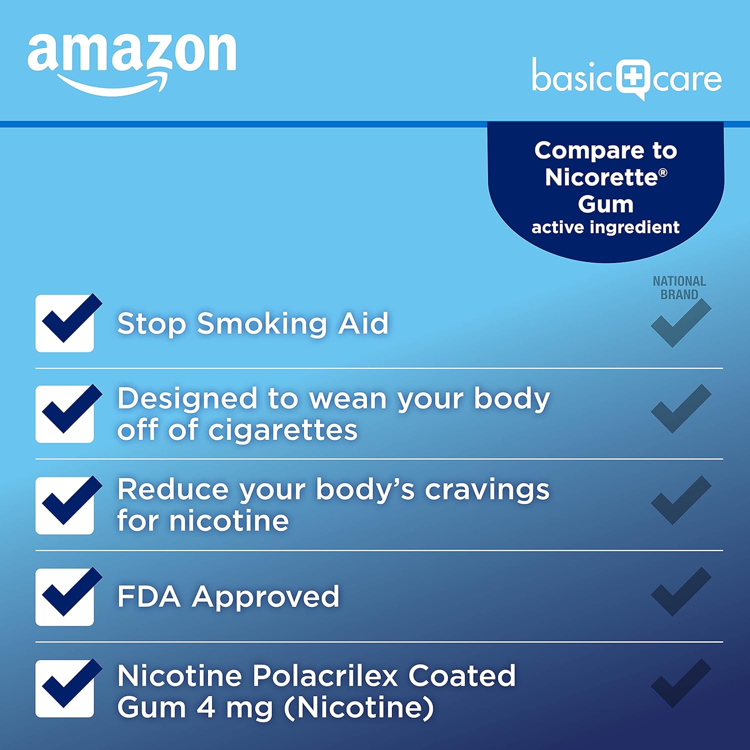 Tienda Basic Care – Goma de mascar con recubrimiento, de nicotina polacrilex (4 mg de nicotina), ayuda para dejar de fumar, 160 unidades, sabor