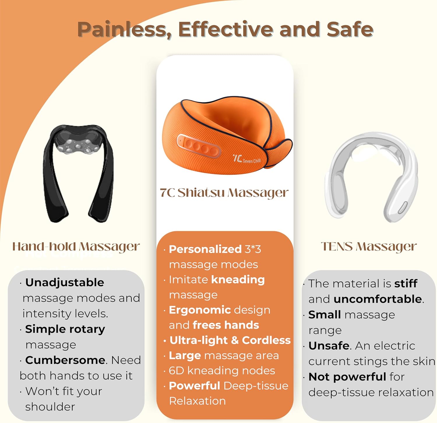 7C Neck Massager Shiatsu with Heat – Cervical Pillow Deep Tissue Kneading for Back – Rechargeable Cordless 3D Kneading Massage Cushion Relieve
