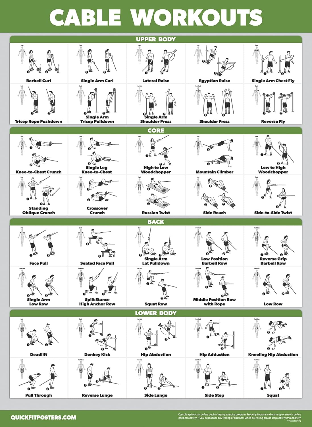 Paquete de 4 pósteres de entrenamiento de máquina de cable volumen 1 y 2 + ejercicios con mancuernas + ejercicios con mancuernas (laminados, 18 x 24