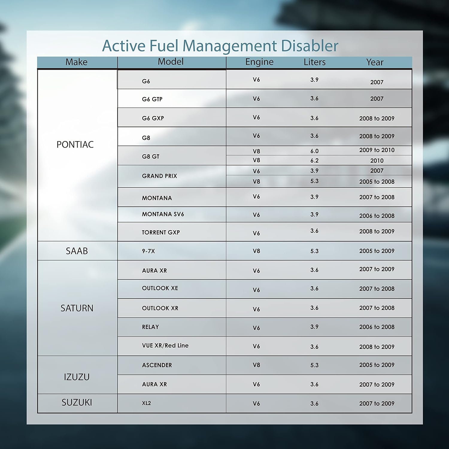 AFM-DFM Discapacitador de gestión activa de combustible compatible con motores GM V6 y V8