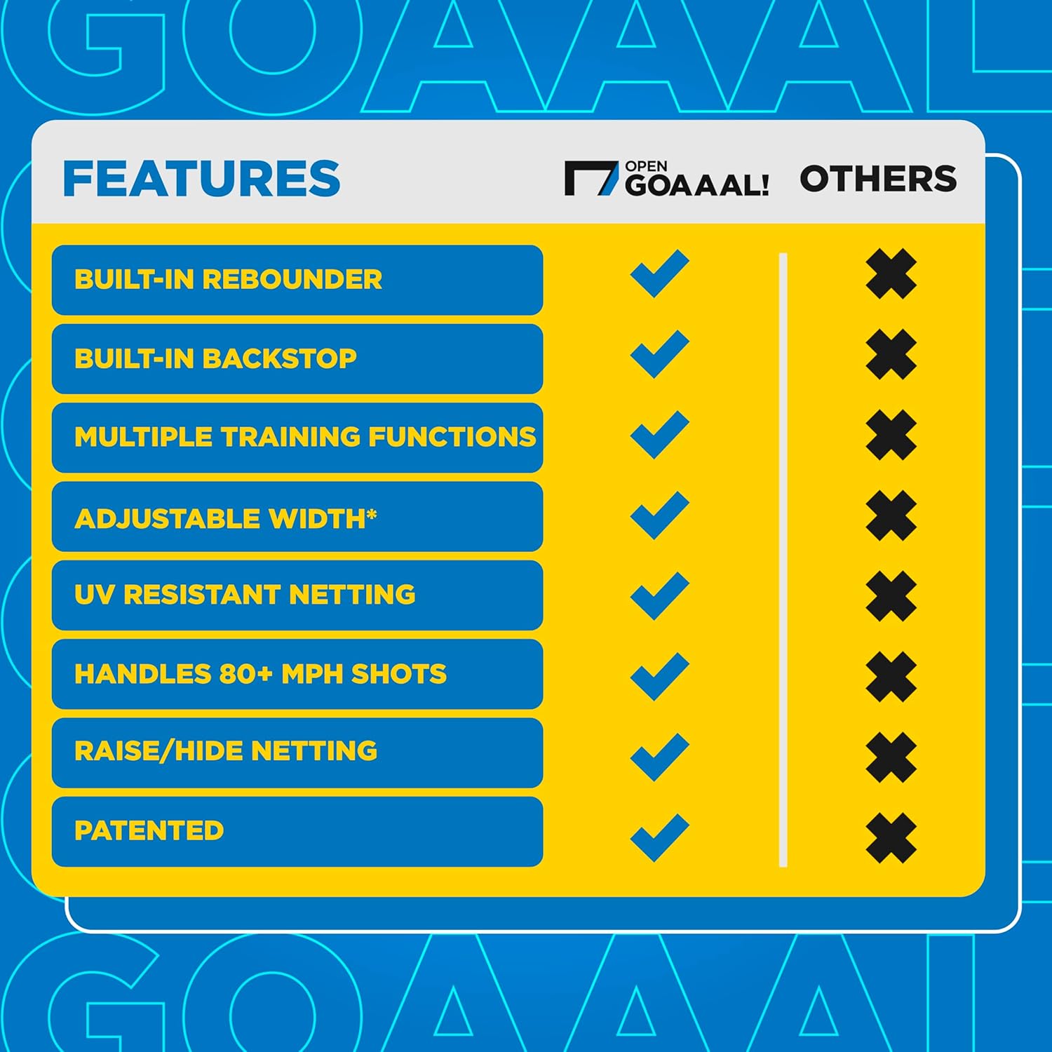 Open Goaaal Soccer Goal Net & Soccer Backstop Net with Rebounder – Soccer Nets for Backyard All in One & Practice Targets (2 Pack)