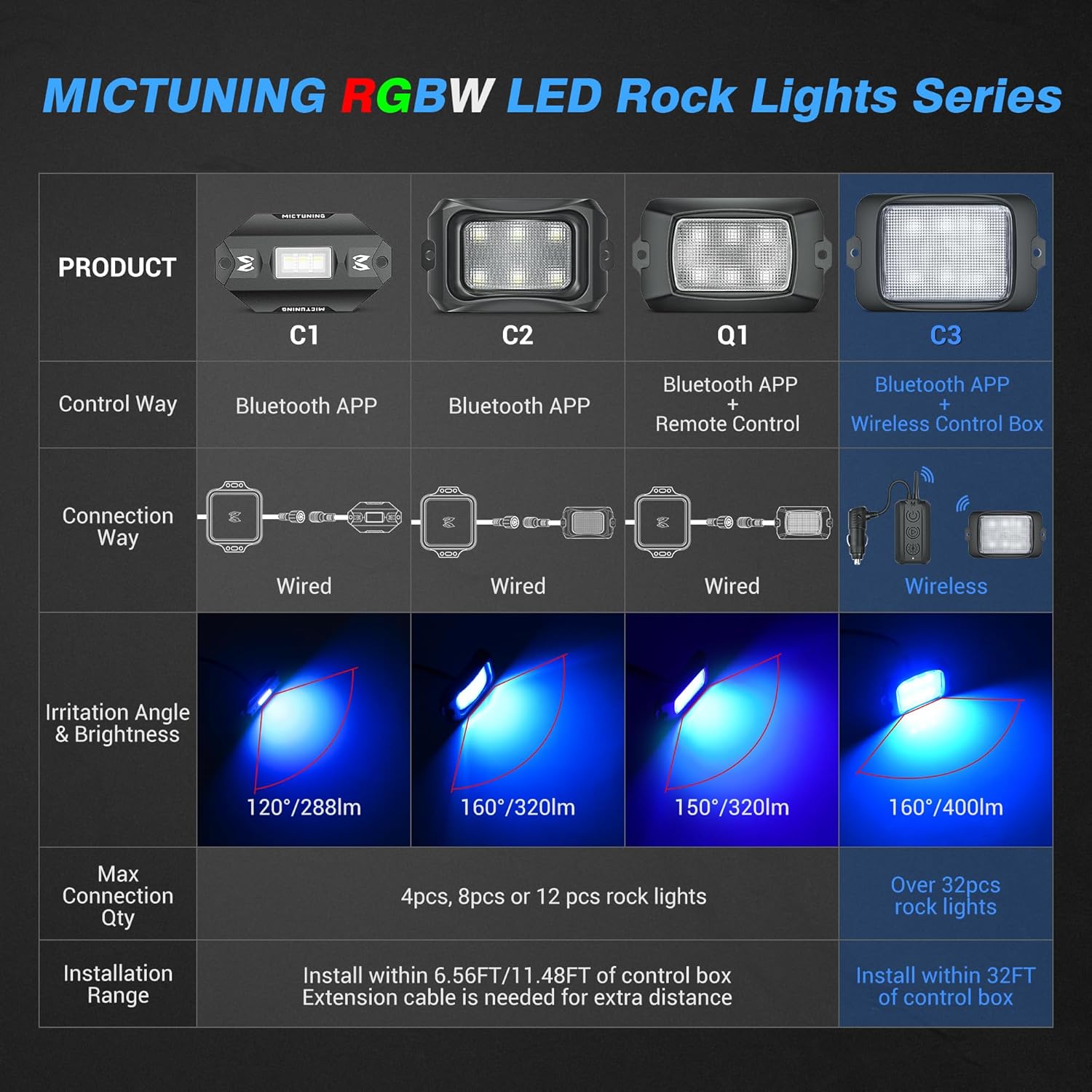 MICTUNING C3 – Luces de roca LED extensibles RGBW con control inalámbrico, 12 cápsulas, luces subterráneas multicolor con aplicación Bluetooth y