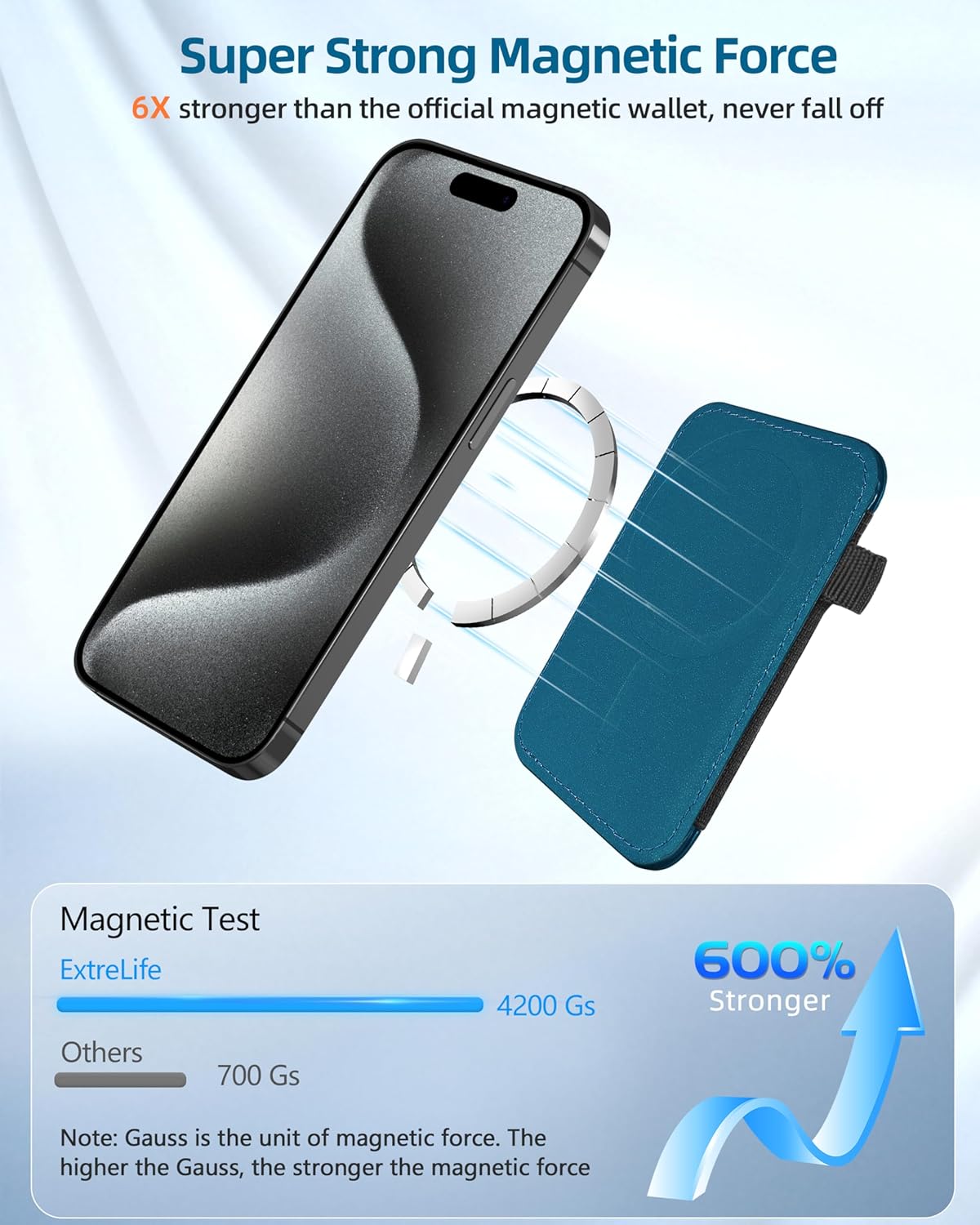Magsafe Wallet, cartera magnética más fuerte para iPhone serie 1615141312, para tarjetero Magsafe con 2 ranuras para tarjetas, bloqueo RFID,