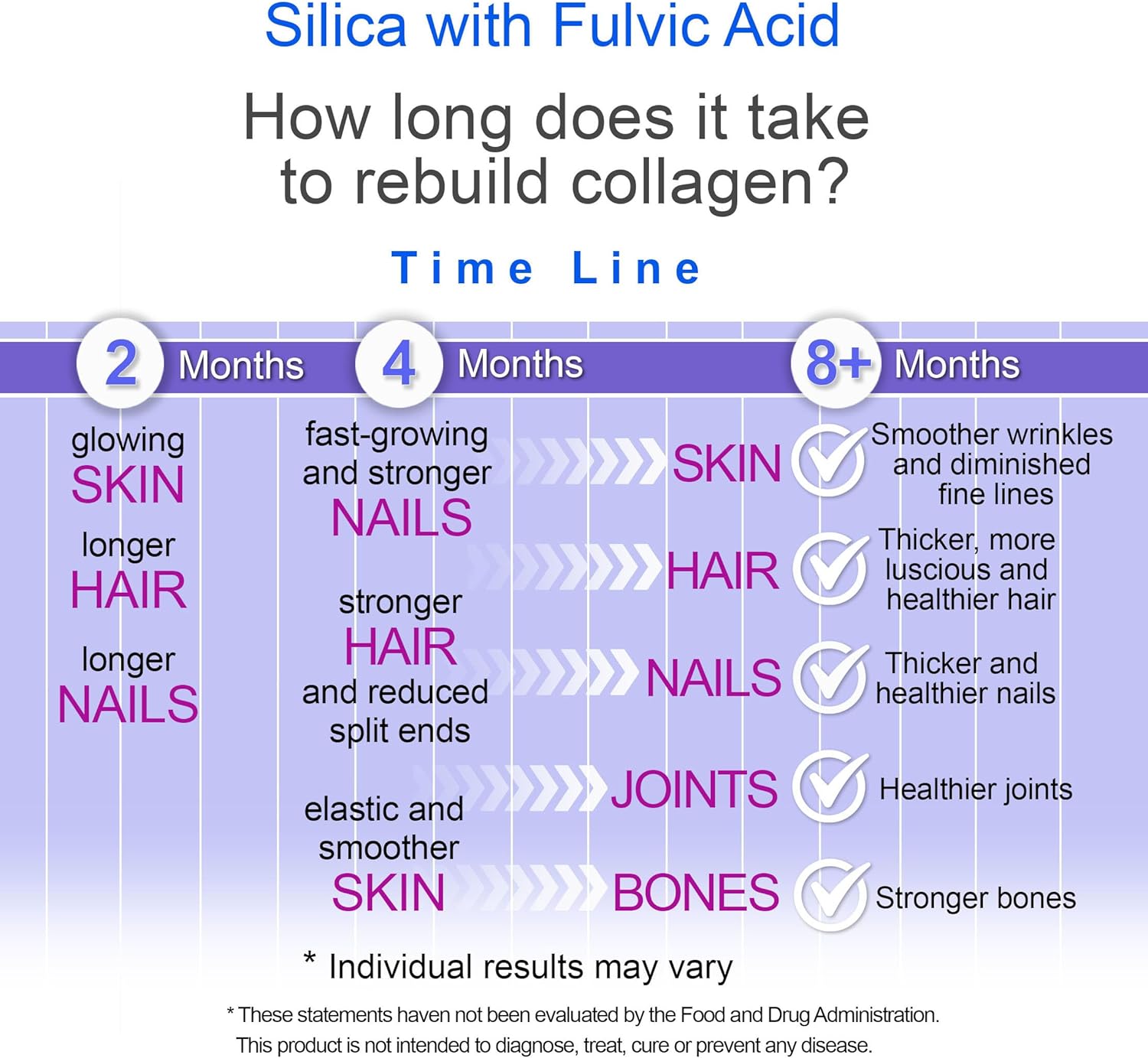 Planet Power SiPower Silica Vegan Collagen + Fulvic Acid 4oz Glass Bottle, Immune System, Maximum Absorption  Concentrated Formula, Bones, Joints,
