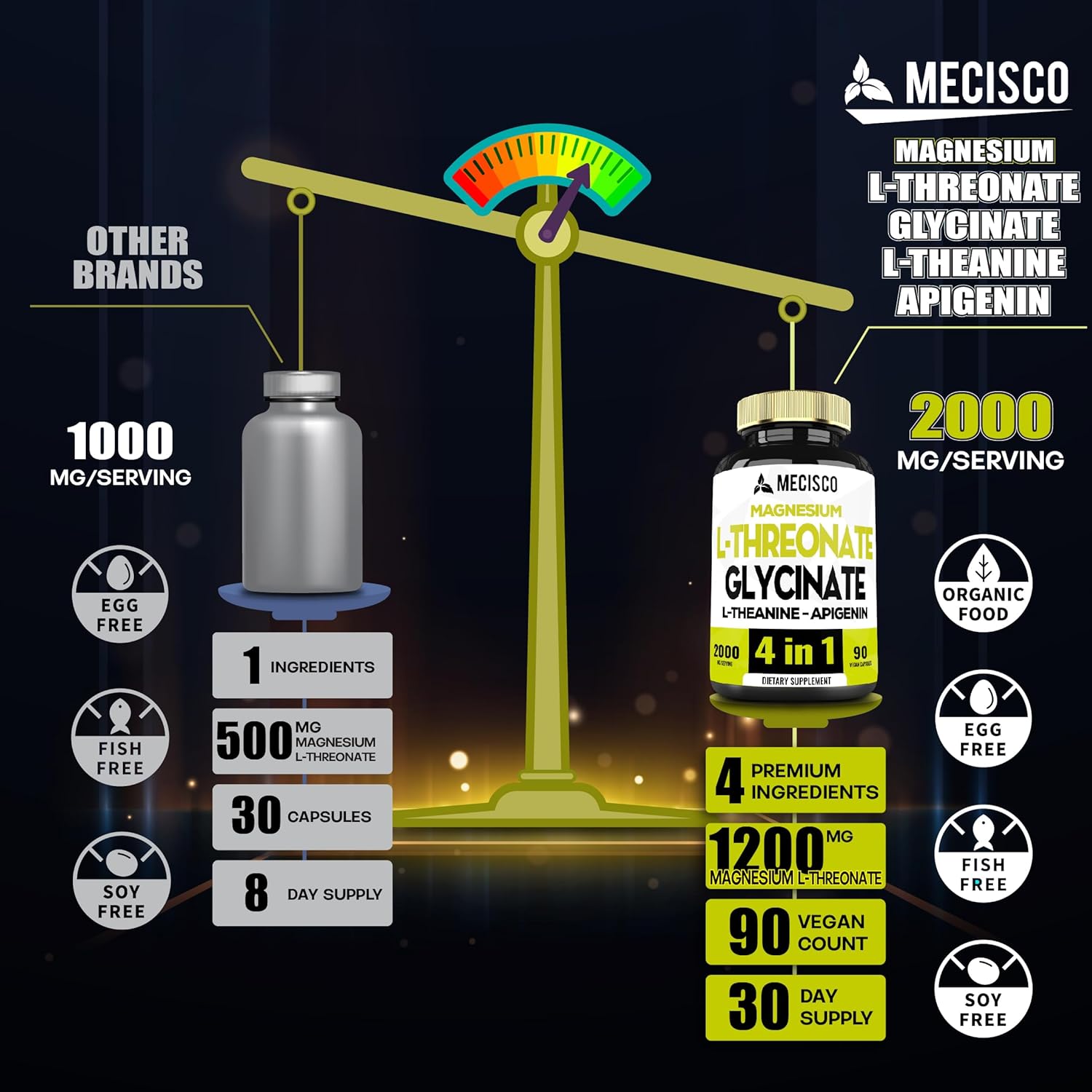 90 cápsulas  Suplemento de treonato de magnesio L de 2000 mg con glicinato de magnesio, L-teanina y apigenina  Estado de ánimo positivo, salud