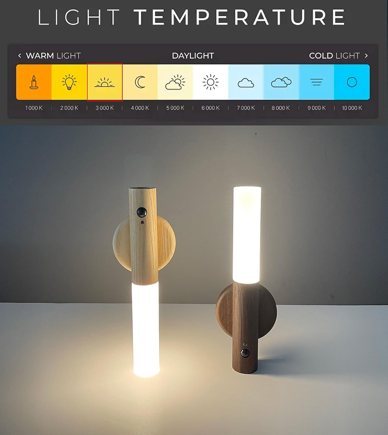 Aplique de pared portátil inteligente con pilas, luz nocturna con sensor de movimiento, luces magnéticas recargables para sala de estar, dormitorio,