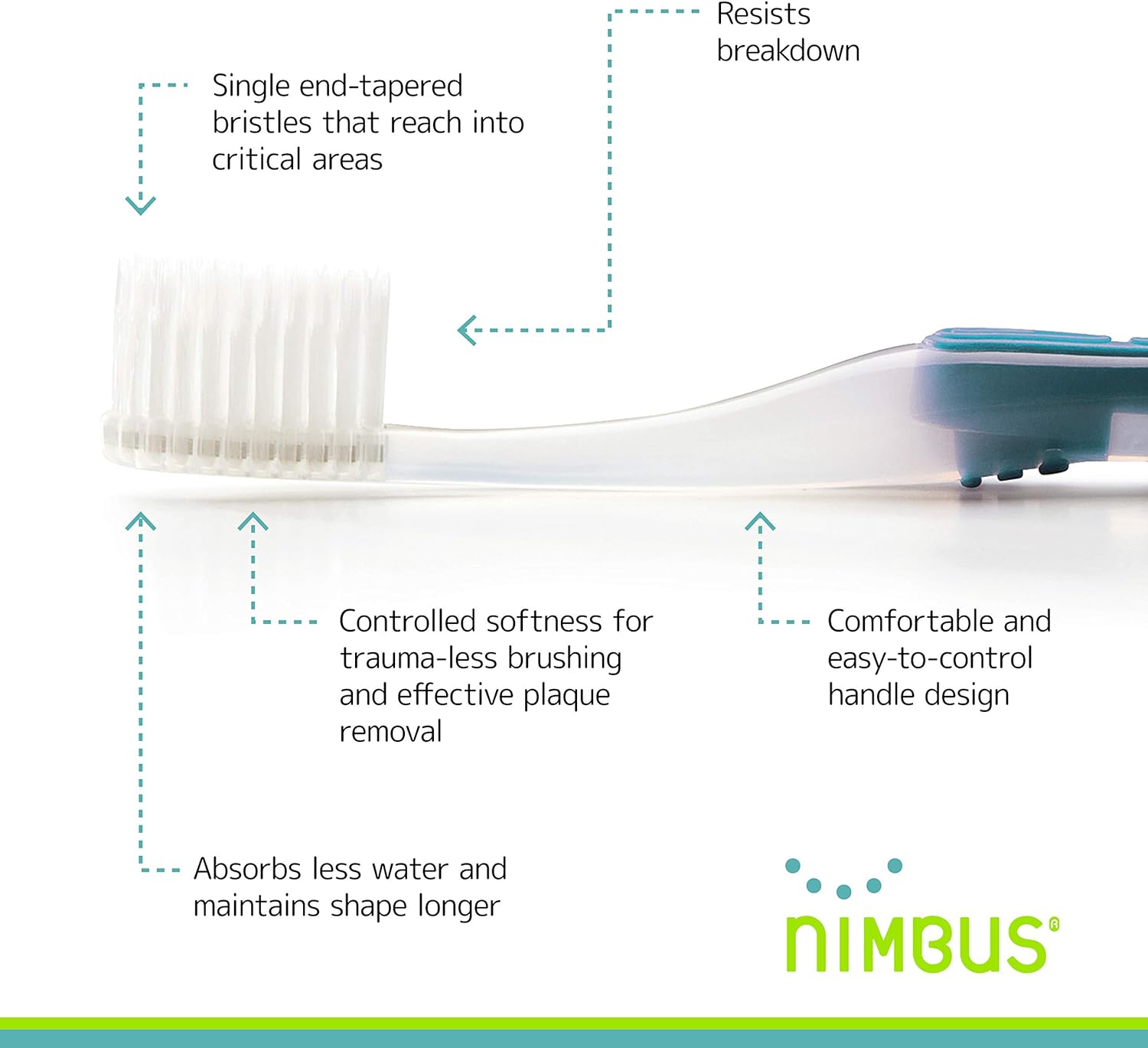 Nimbus – Cepillos de dientes extra suaves (cabeza compacta), diseño periodoncista con cerdas cónicas para dientes sensibles y encías retraídas,
