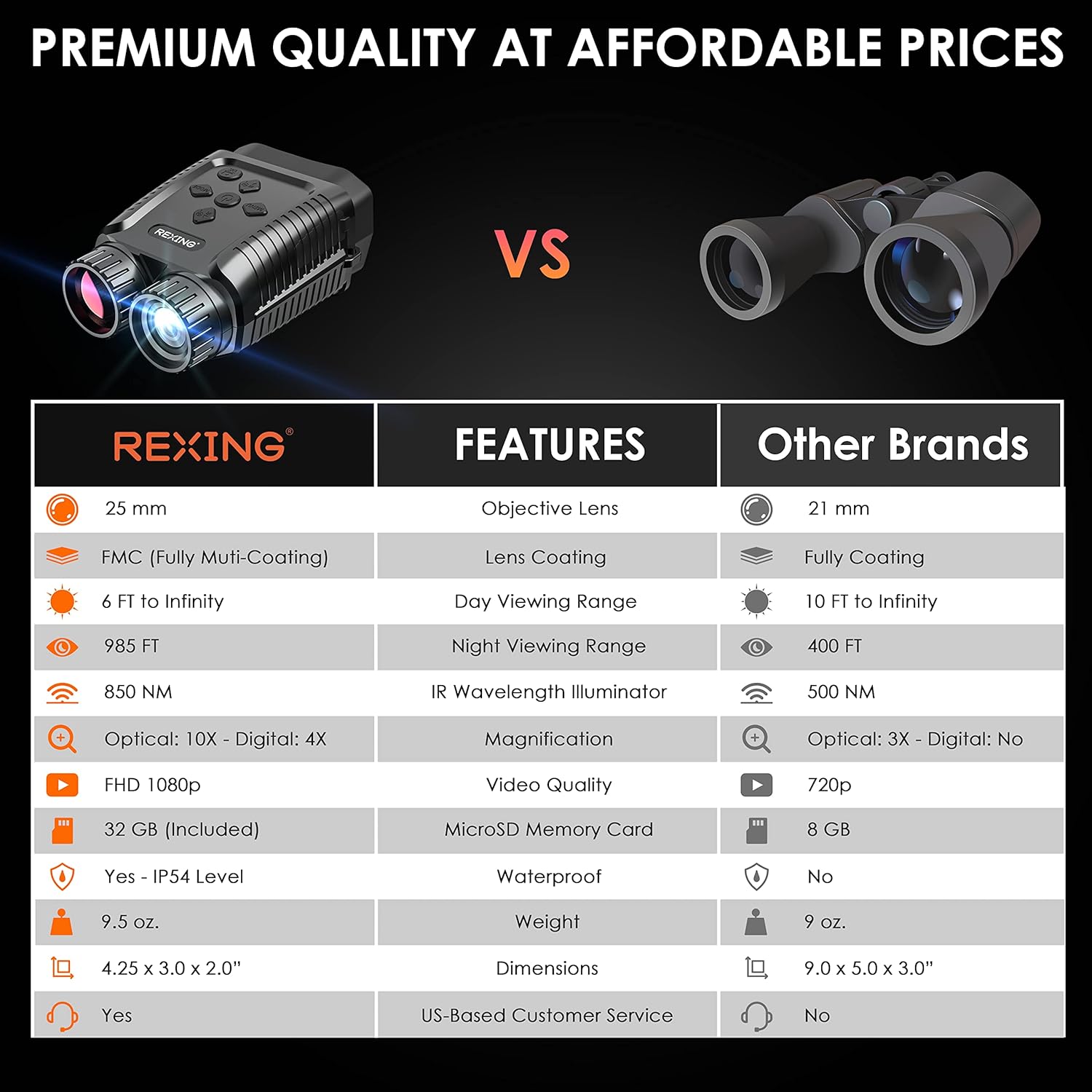 RexingUSA B1 Mini – Mini prismáticos digitales de visión nocturna 4K – Binoculares infrarrojos de viaje para guardar imagen y video con pantalla de